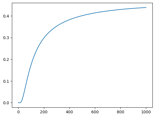 <Figure size 640x480 with 1 Axes>