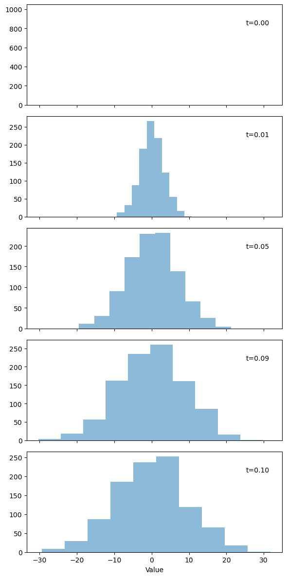 <Figure size 600x1200 with 5 Axes>