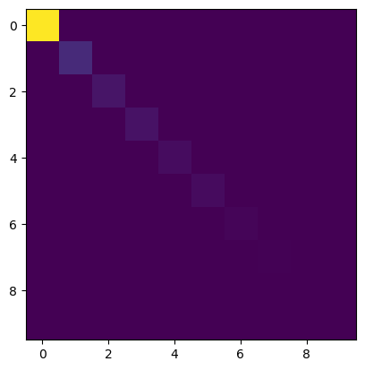 <Figure size 640x480 with 1 Axes>