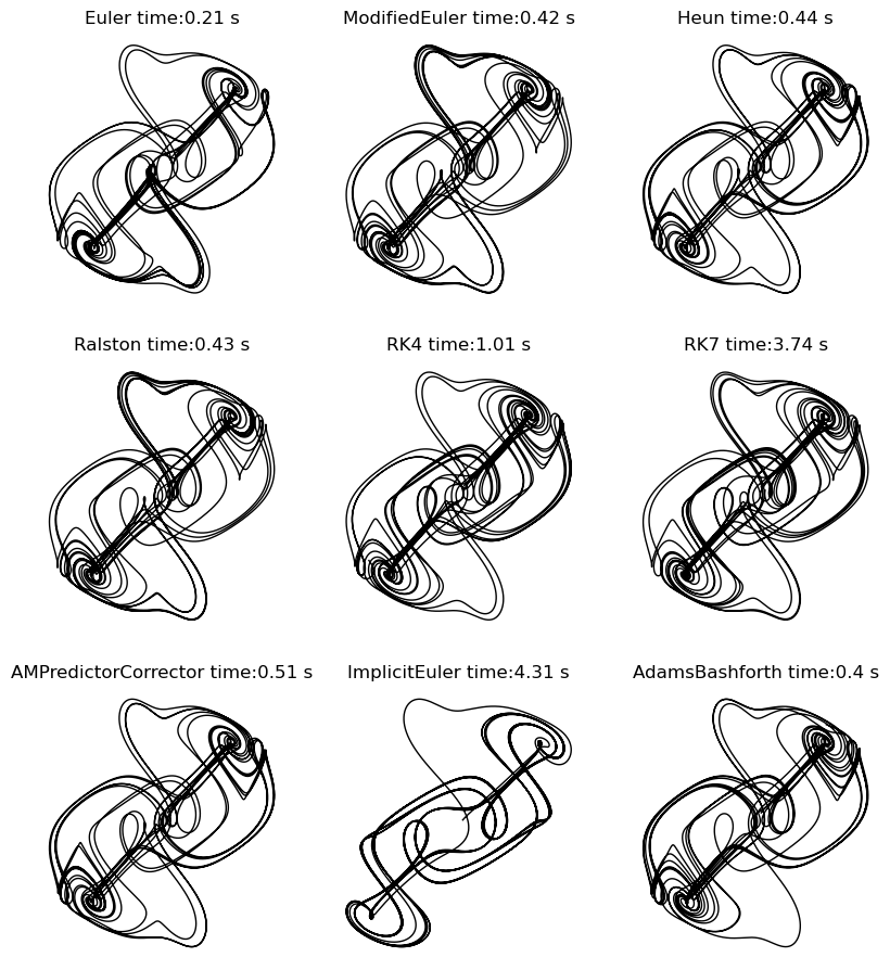 <Figure size 1000x1500 with 9 Axes>