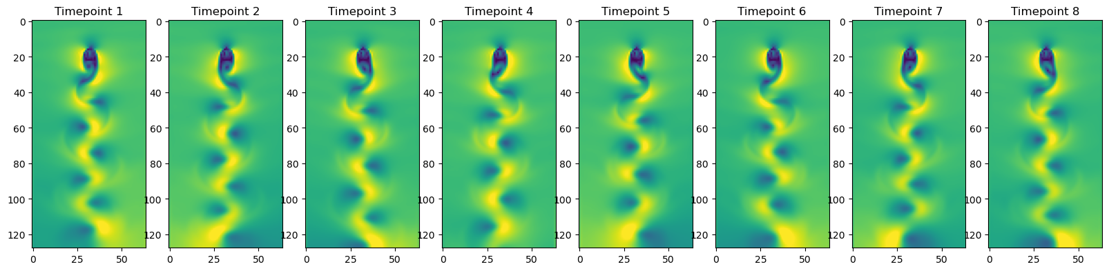 <Figure size 2000x1000 with 8 Axes>