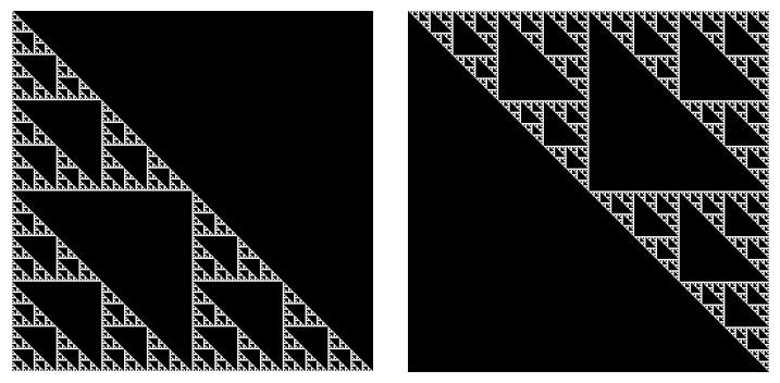 <Figure size 900x450 with 2 Axes>