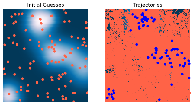 <Figure size 800x400 with 2 Axes>