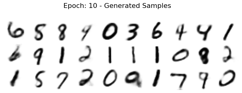 <Figure size 1000x300 with 30 Axes>