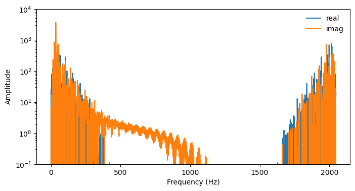 <Figure size 800x400 with 1 Axes>