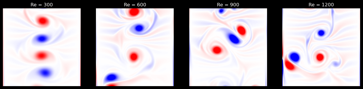 <Figure size 1600x400 with 4 Axes>