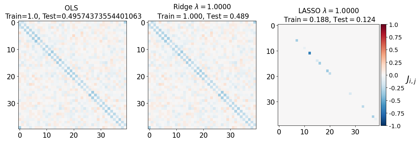 <Figure size 640x480 with 4 Axes>