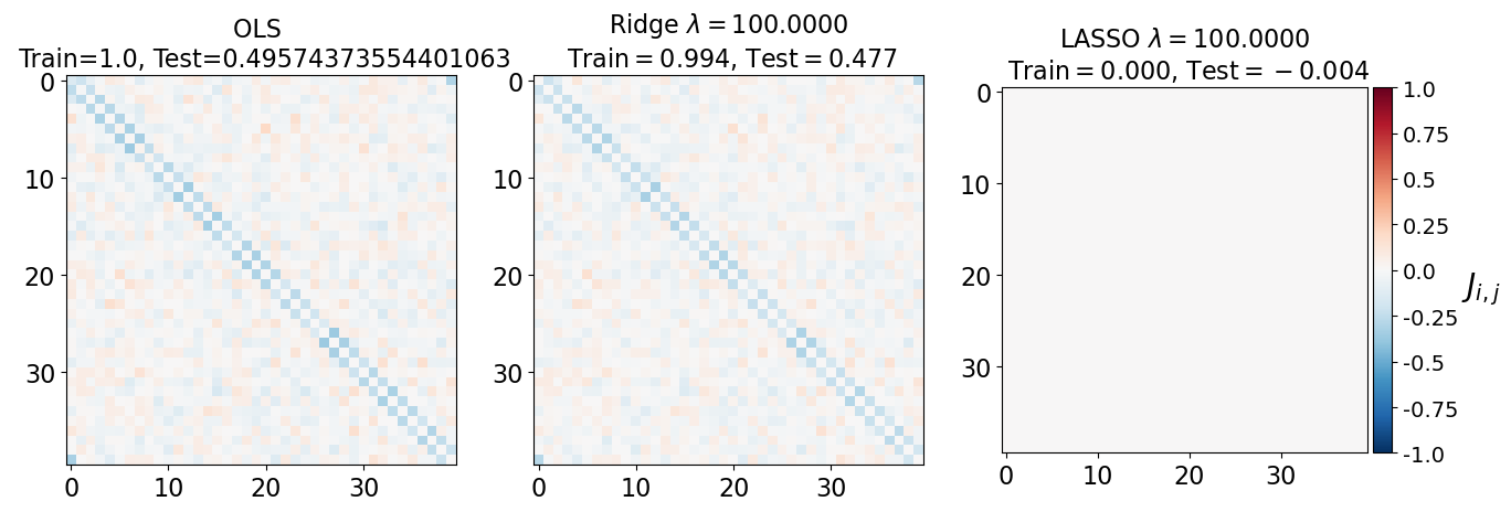 <Figure size 640x480 with 4 Axes>