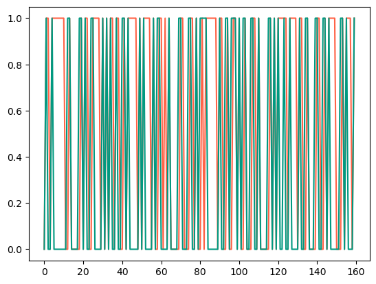 <Figure size 640x480 with 1 Axes>