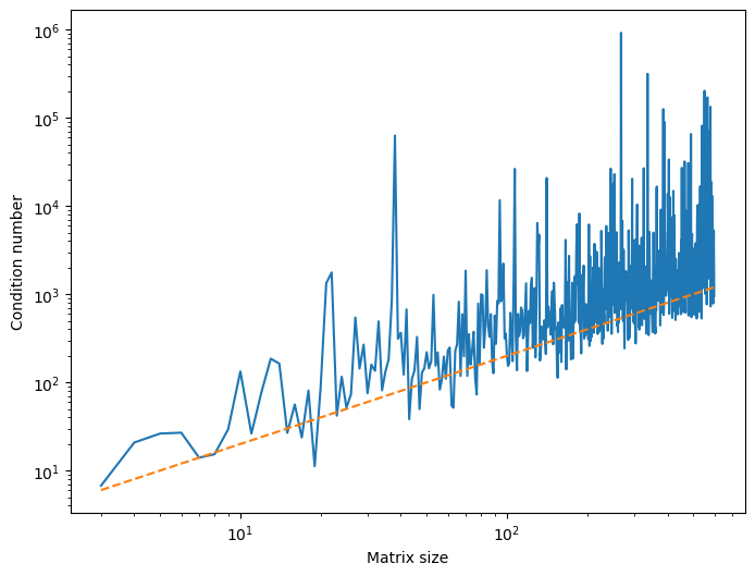 <Figure size 800x600 with 1 Axes>