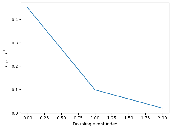 <Figure size 640x480 with 1 Axes>