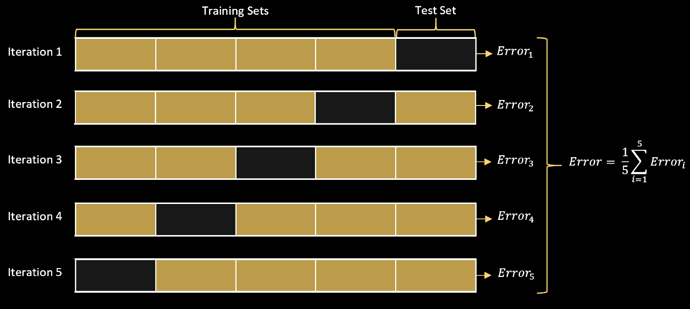 supervised_learning