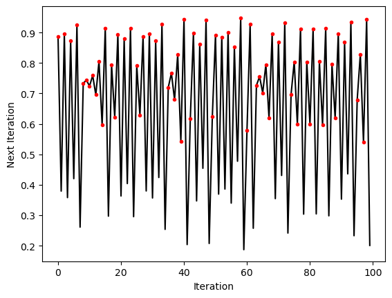 <Figure size 640x480 with 1 Axes>