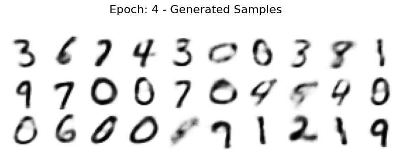 <Figure size 1000x300 with 30 Axes>