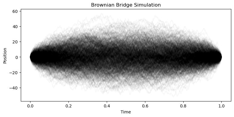 <Figure size 900x400 with 1 Axes>