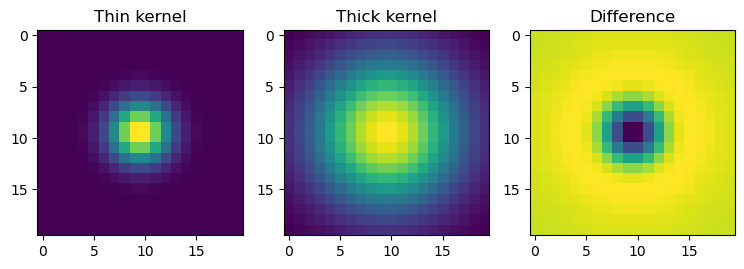 <Figure size 900x300 with 3 Axes>