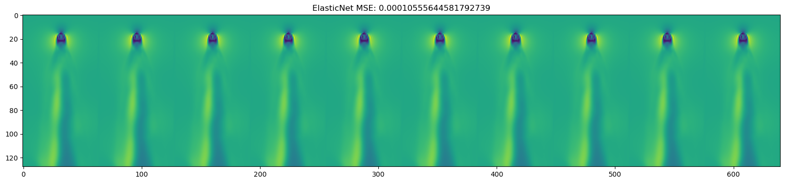 <Figure size 2000x1000 with 1 Axes>