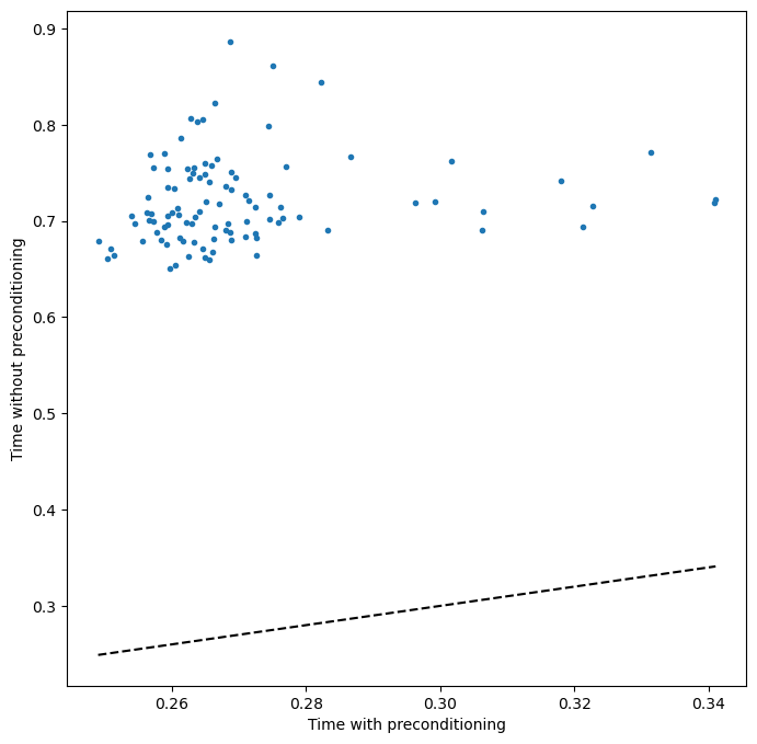 <Figure size 800x800 with 1 Axes>