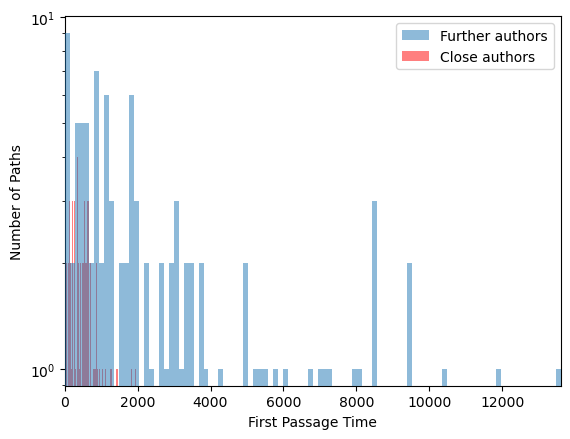 <Figure size 640x480 with 1 Axes>