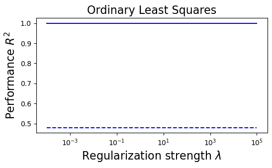 <Figure size 600x300 with 1 Axes>