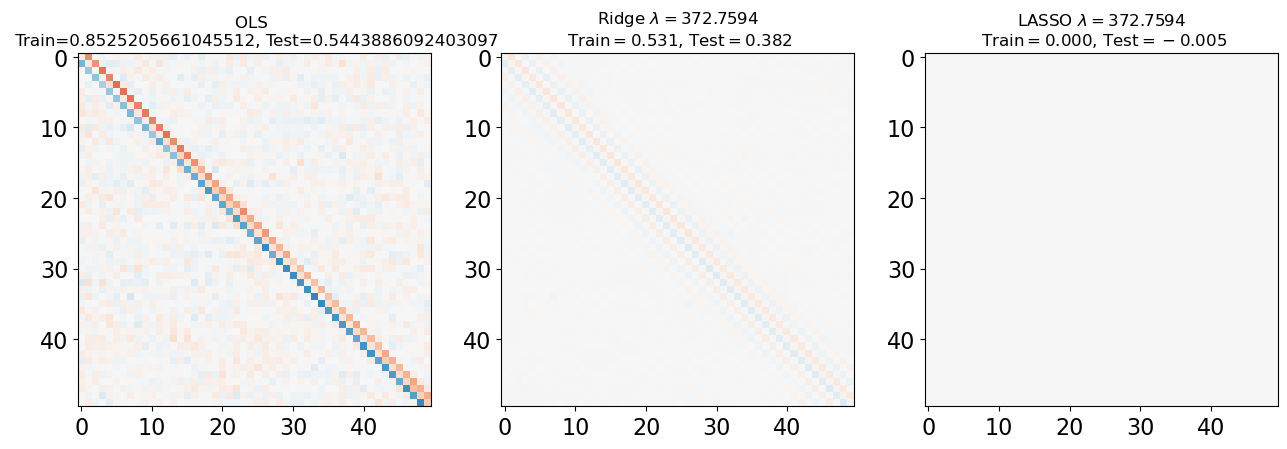 <Figure size 640x480 with 3 Axes>