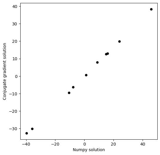 <Figure size 600x600 with 1 Axes>