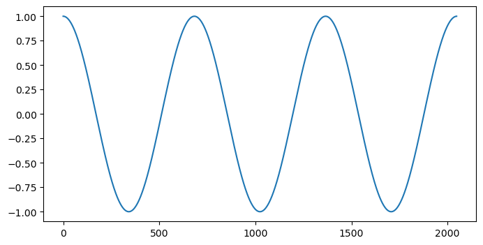 <Figure size 800x400 with 1 Axes>