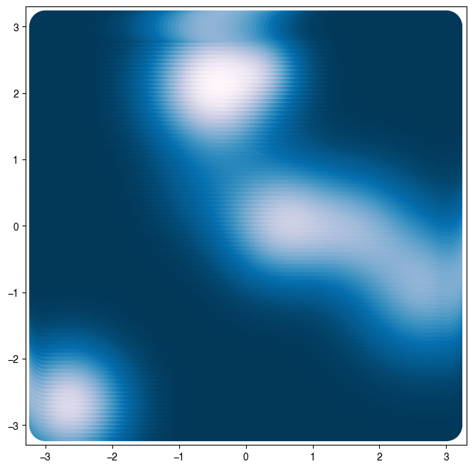 <Figure size 800x800 with 1 Axes>