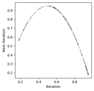 <Figure size 400x400 with 1 Axes>