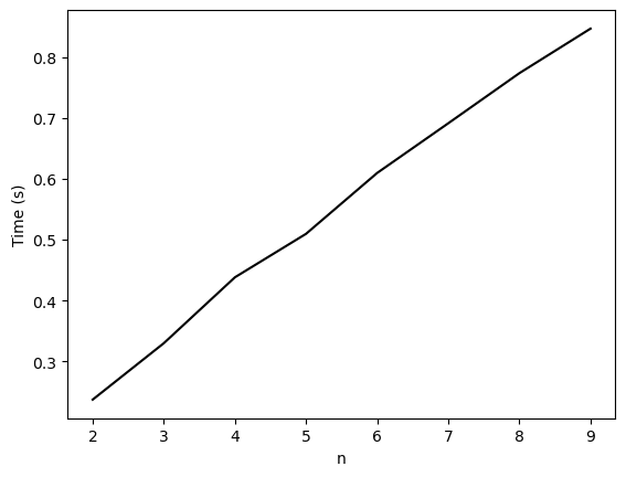 <Figure size 640x480 with 1 Axes>