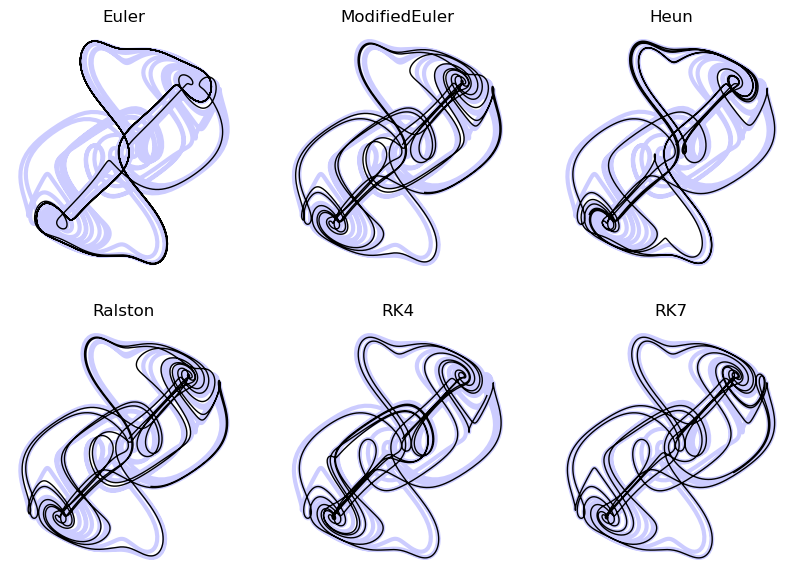 <Figure size 1000x700 with 6 Axes>
