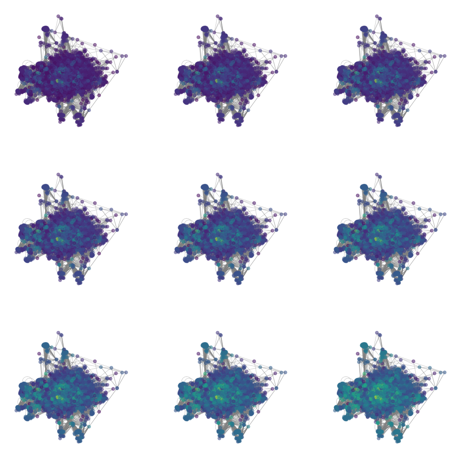 <Figure size 1200x1200 with 9 Axes>