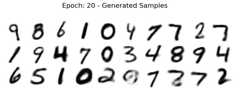 <Figure size 1000x300 with 30 Axes>