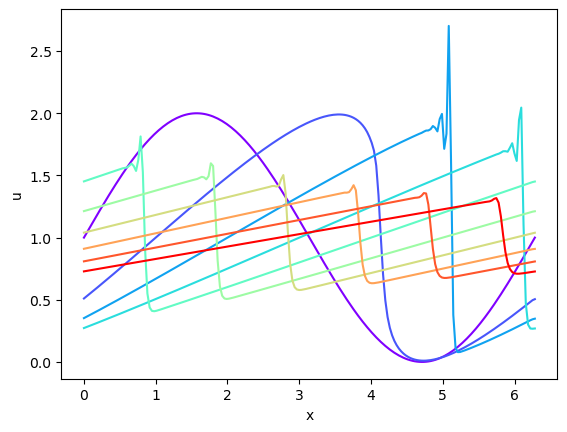 <Figure size 640x480 with 1 Axes>