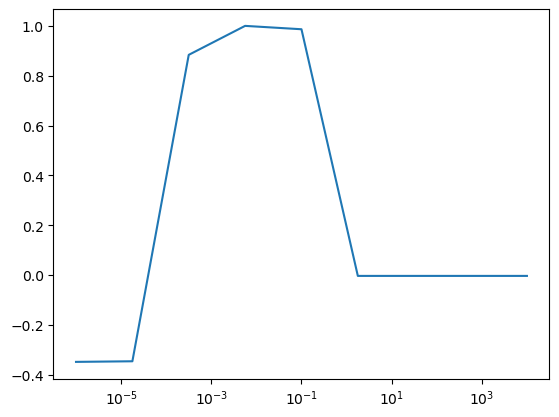 <Figure size 640x480 with 1 Axes>