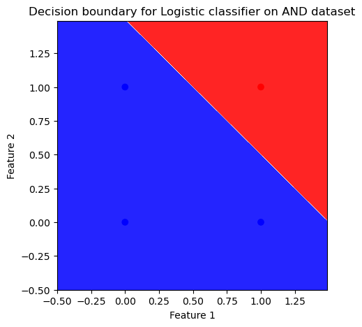 <Figure size 500x500 with 1 Axes>