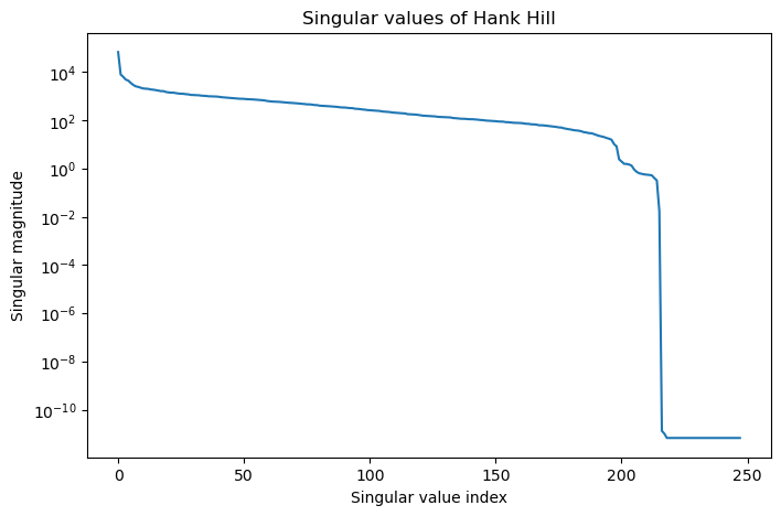 <Figure size 800x500 with 1 Axes>