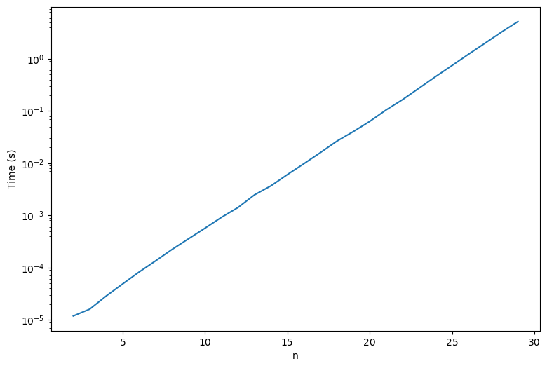 <Figure size 900x600 with 1 Axes>