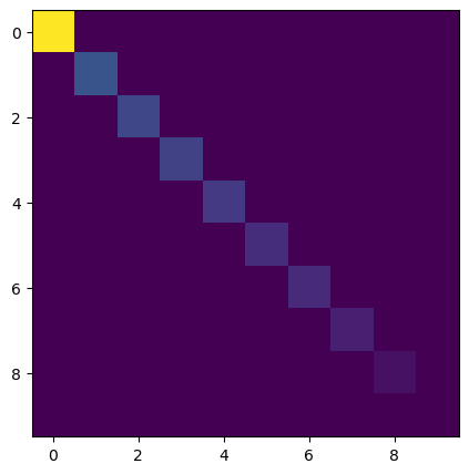 <Figure size 500x500 with 1 Axes>