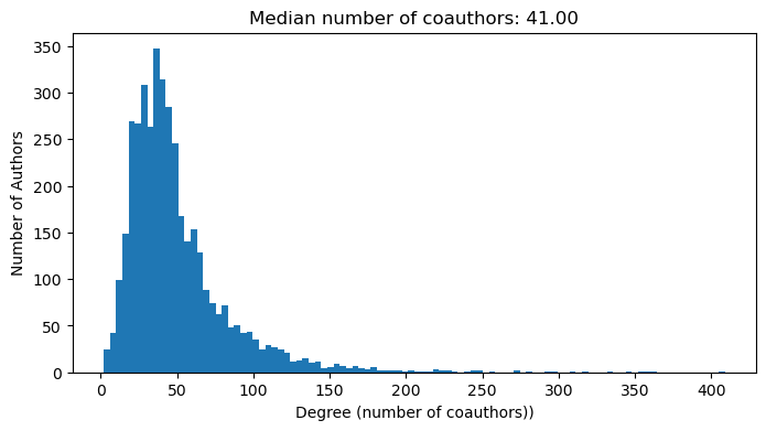 <Figure size 800x400 with 1 Axes>