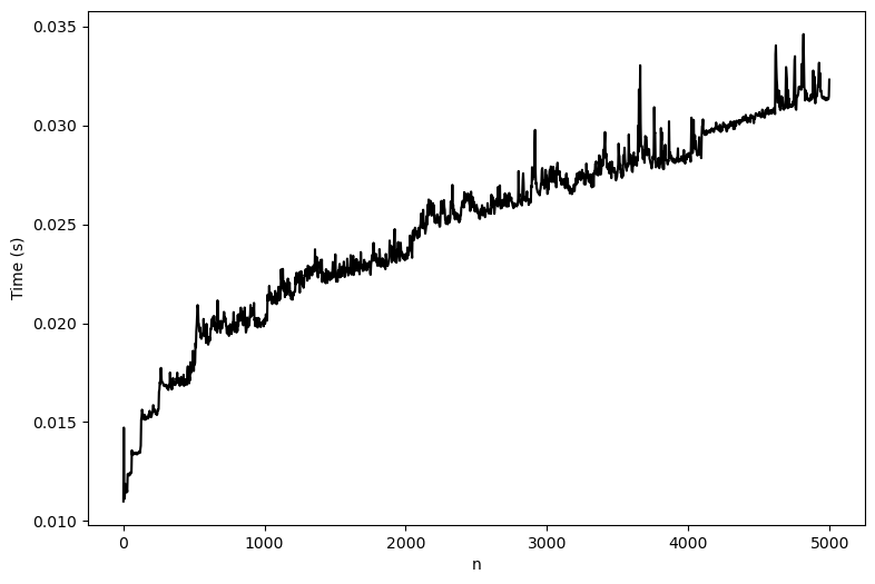 <Figure size 900x600 with 1 Axes>