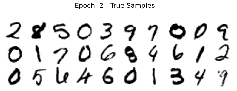 <Figure size 1000x300 with 30 Axes>
