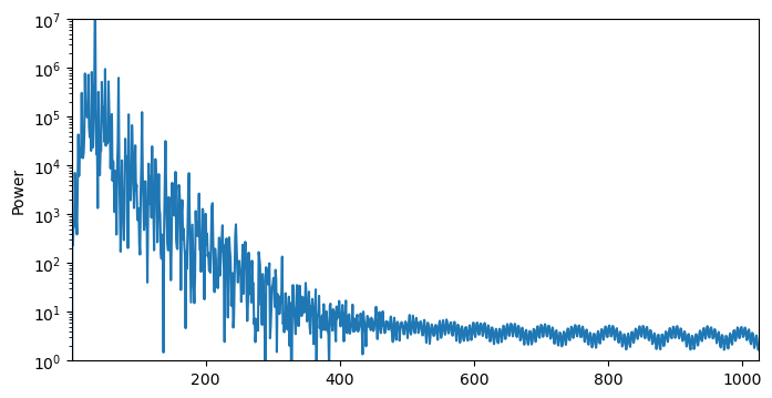 <Figure size 800x400 with 1 Axes>