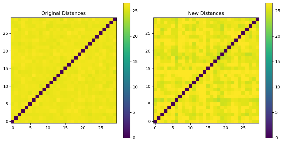 <Figure size 1000x500 with 4 Axes>
