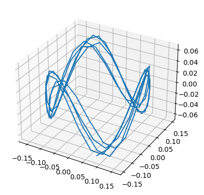 <Figure size 640x480 with 1 Axes>