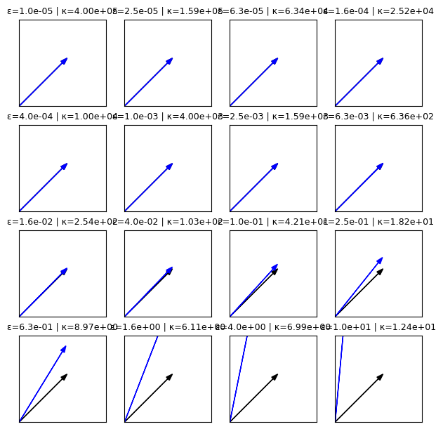 <Figure size 600x600 with 16 Axes>