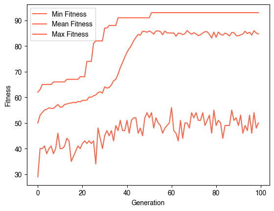 <Figure size 640x480 with 1 Axes>