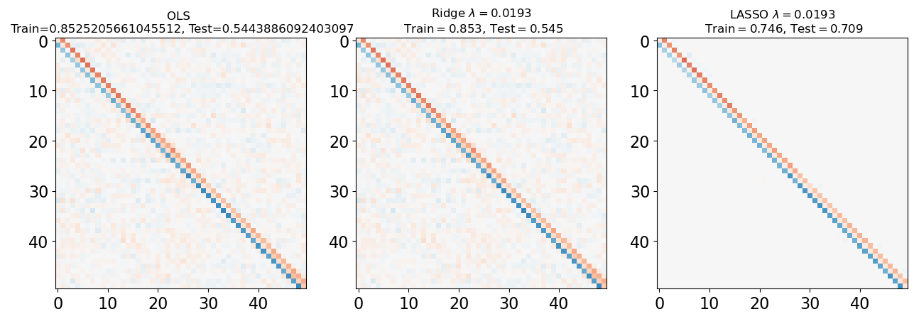 <Figure size 640x480 with 3 Axes>