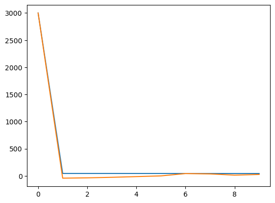 <Figure size 640x480 with 1 Axes>