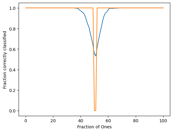 <Figure size 640x480 with 1 Axes>